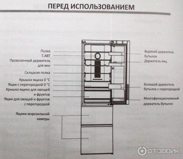 Холодильник хайер как снять заслонку