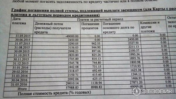 Кредитная карта Visa Газпромбанк фото