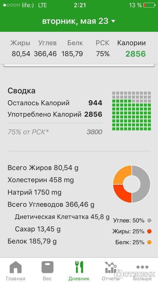 Лучшие программы по калориям. Программа подсчета калорий. Программа для расчета калорий. Приложение для расчета калорий.