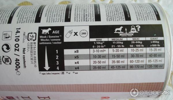 Royal Canin Babydog Milk 2 кг.