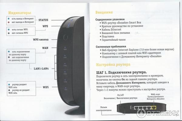 Как подключить роутер смарт бокс Отзыв о WI-FI роутер Билайн Smart Box Роутеры умирают в полночь, или о чем не на