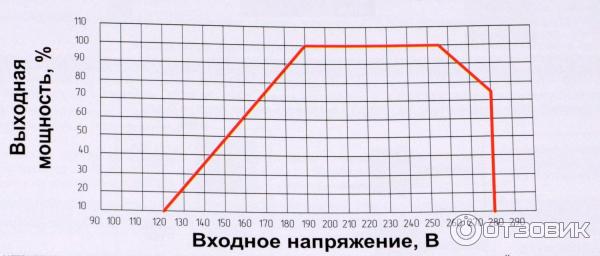 Стабилизатор напряжения Энергия АСН 5000 фото