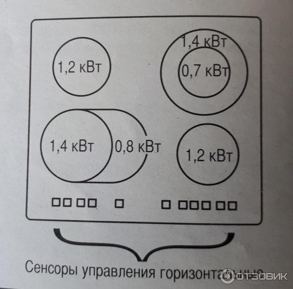 Стеклокерамическая варочная панель FAGOR 2VFT-211S