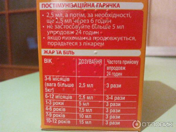 Нурофен сироп через сколько действует при температуре