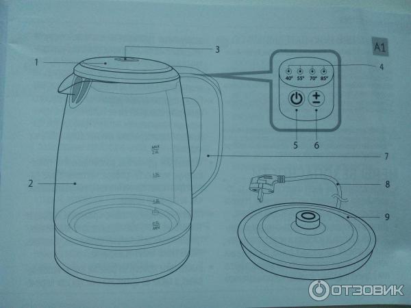 Отзыв о Электрический чайник Redmond Skykettle RK-M171S Не впечатлил меня "умный