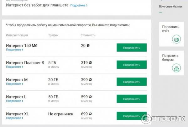 Мегафон Стоимость Интернета Для Телефона