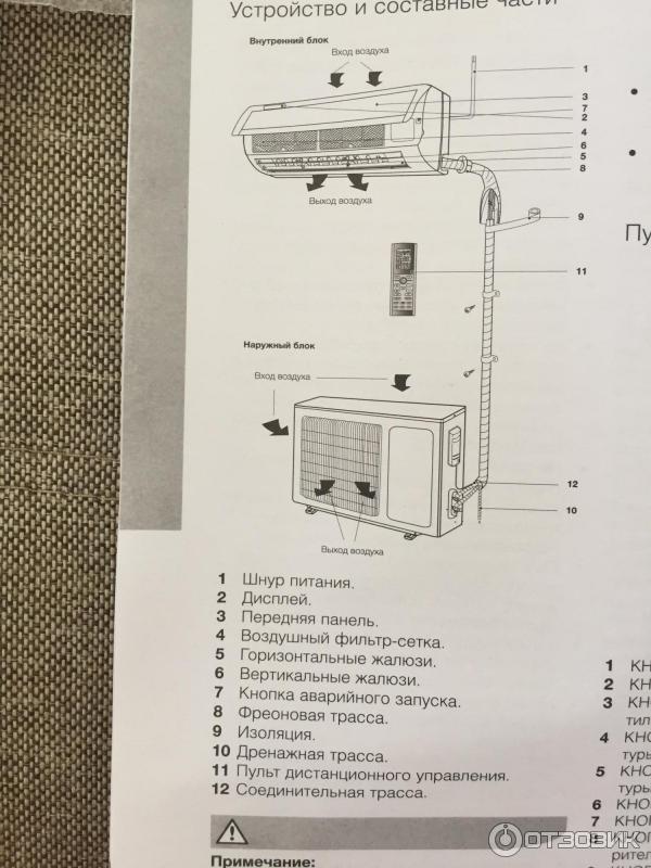 Как подключить кондиционер electrolux к алисе Отзыв о Кондиционер Electrolux EACS-12 NF/N3 Спаситель в сезон жары!