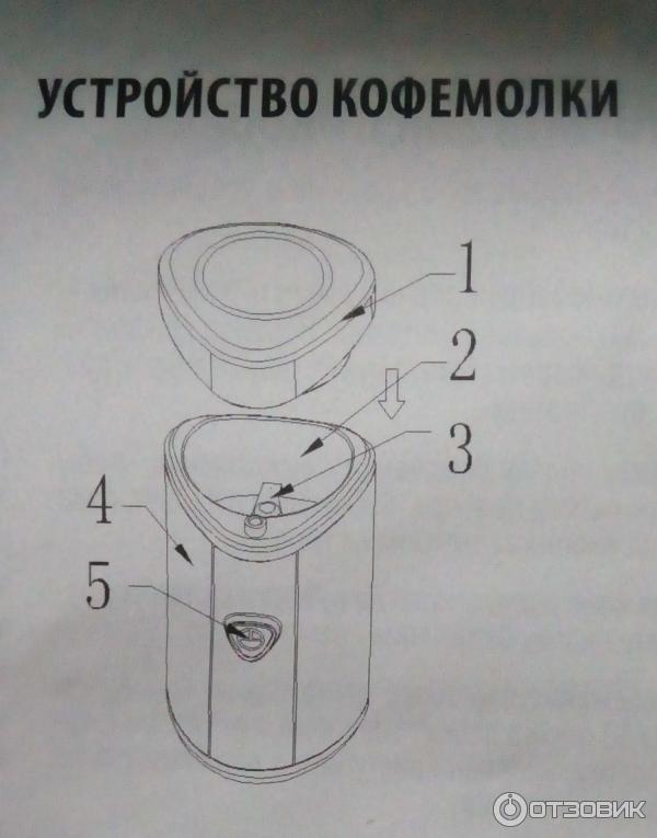 Кофемолка Supra CGS-310 фото