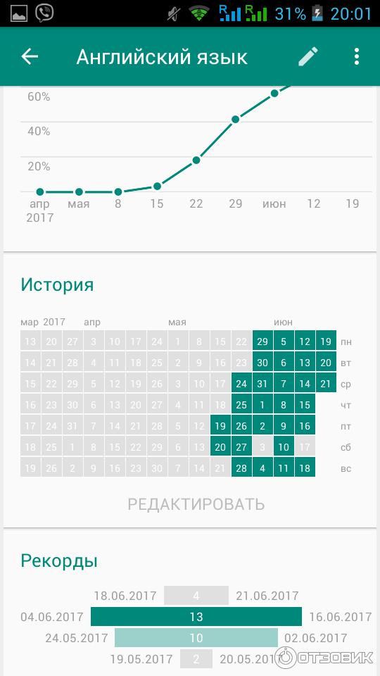 Habit tracker на андроид. Приложение привычки андроид. Трекер привычек приложение. Трекер привычек loop. Трекер привычек приложение на айфон.