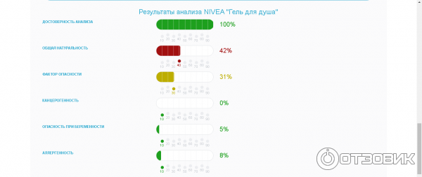 Состав Nivea гель для душа Жемчужины масел Цветок сакуры