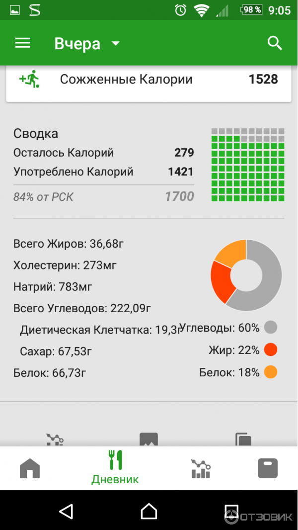 3d slim program расчет калорий. Лучшие приложения для подсчета калорий. Приложение fatsecret. Программа подсчета калорий для похудения. Приложение для расчета калорий.