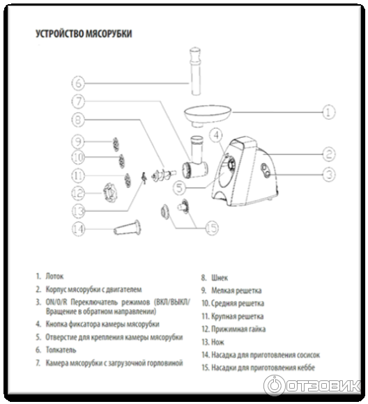 Отзыв о Мясорубка Moulinex ME-6051 Ничего лишнего. Оптимальная мясорубка для дом