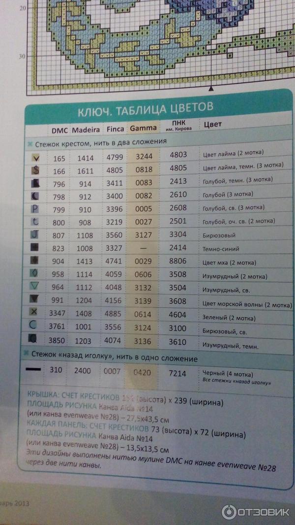 Formula рукоделия