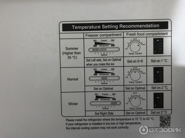 Холодильник обозначение температуры. Цифры на регуляторе морозильной камеры. Регулировка холодильника Samsung. Регулятор температуры холодильник самсунг. Холодильник самсунг регулировка температуры.