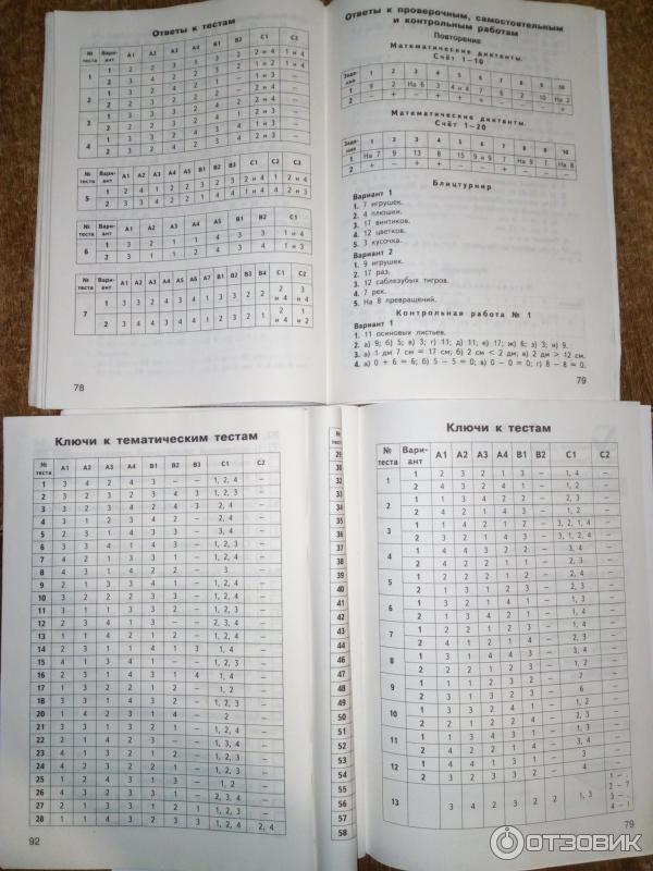Тест миом ответы. Ключи к тестам. Контрольно измерительные материалы математика 2 класс. Контрольно измерительный материал по технологии 2 класс. Тест миом-2 для контрактников.