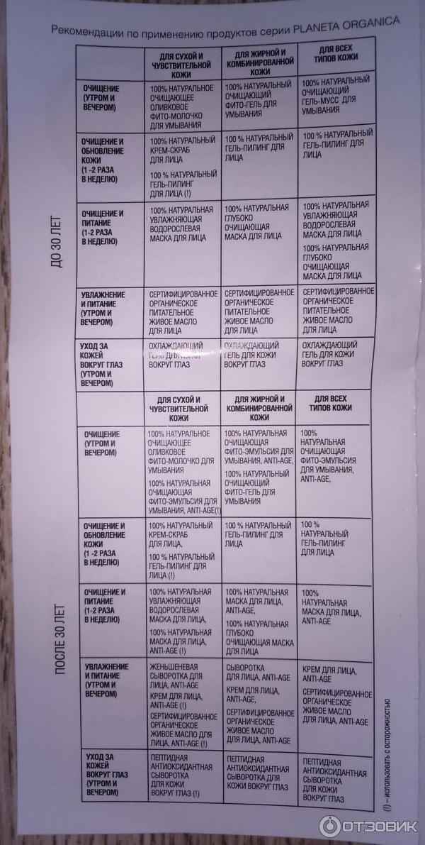 Укрепляющий крем-флюид для лица Planeta Organica Тонус кожи фото