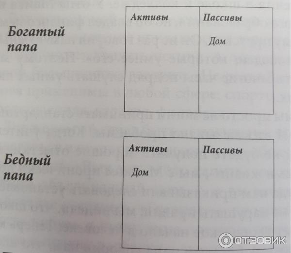 «Богатый папа, бедный папа», Роберт Кийосаки: как развивать финансовую грамотность