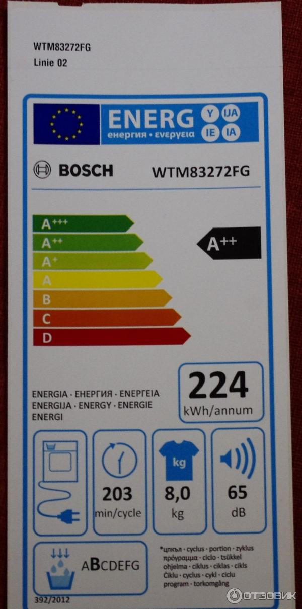 Лучший класс энергопотребления стиральной машины. Класс энергопотребления стиральных машин. Классы энергопотребления сушильных машин. Класс энергосбережения сушильная машина в что это.