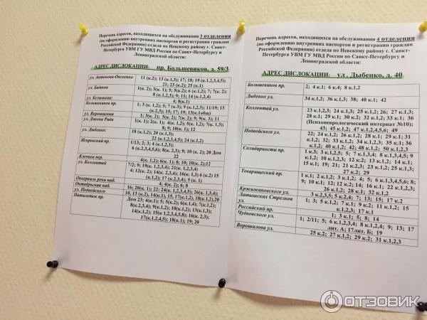 Отзыв о Отдел УФМС России по г. Санкт-Петербург в Невском районе (Россия, Санкт-