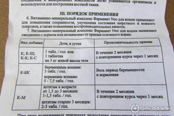 Витамины для животных жидкие. Витамин хелсивит для животных. Витам дозировка для кошек. Витам ветеринария. Витамины биоветсервис витам.