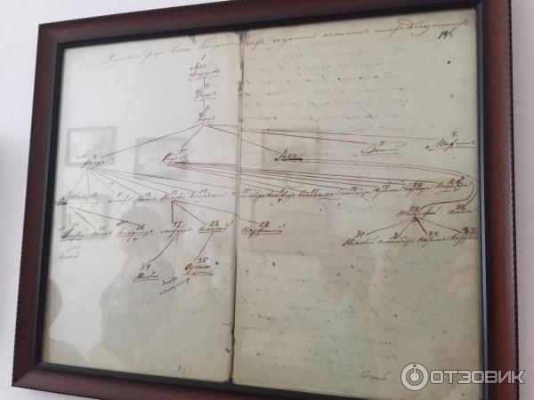 Музей А. И. Куприна (Россия, Пензенская область, Наровчат) фото