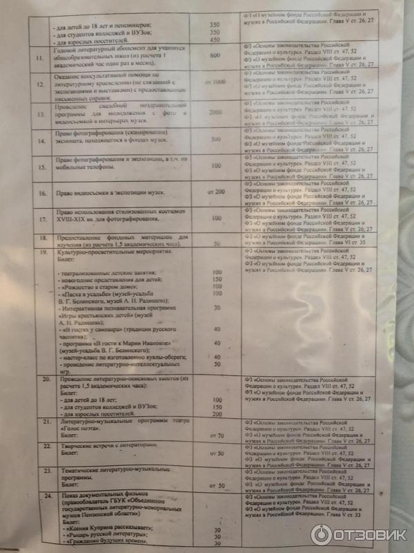 Музей А. И. Куприна (Россия, Пензенская область, Наровчат) фото