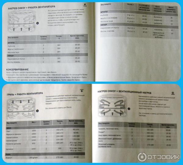 использование вентилятора