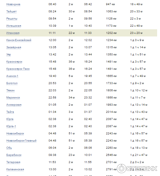 Поезд 381 иркутск северобайкальск остановки