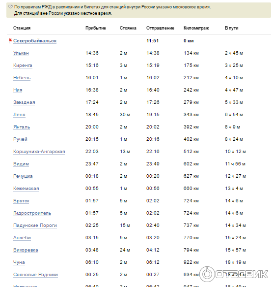 Барнаул северобайкальск остановки. Поезд 092и Москва Северобайкальск. Северобайкальск Москва маршрут с остановками поезда 92. Поезд 92 Москва Северобайкальск расписание с остановками. Поезд Москва-Северобайкальск расписание.