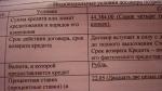 Потребительский кредит Сбербанка России фото