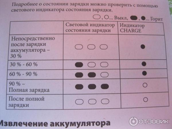 Зарядное устройство Sony BC-TRW фото