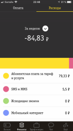 Услуга "Мой Билайн" от Билайн (Россия) фото