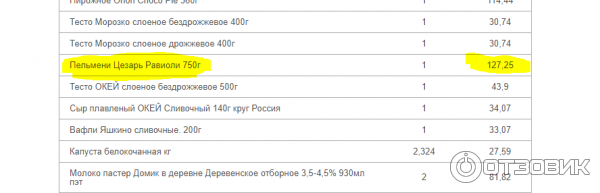 Пельмени Цезарь Равиоли фото