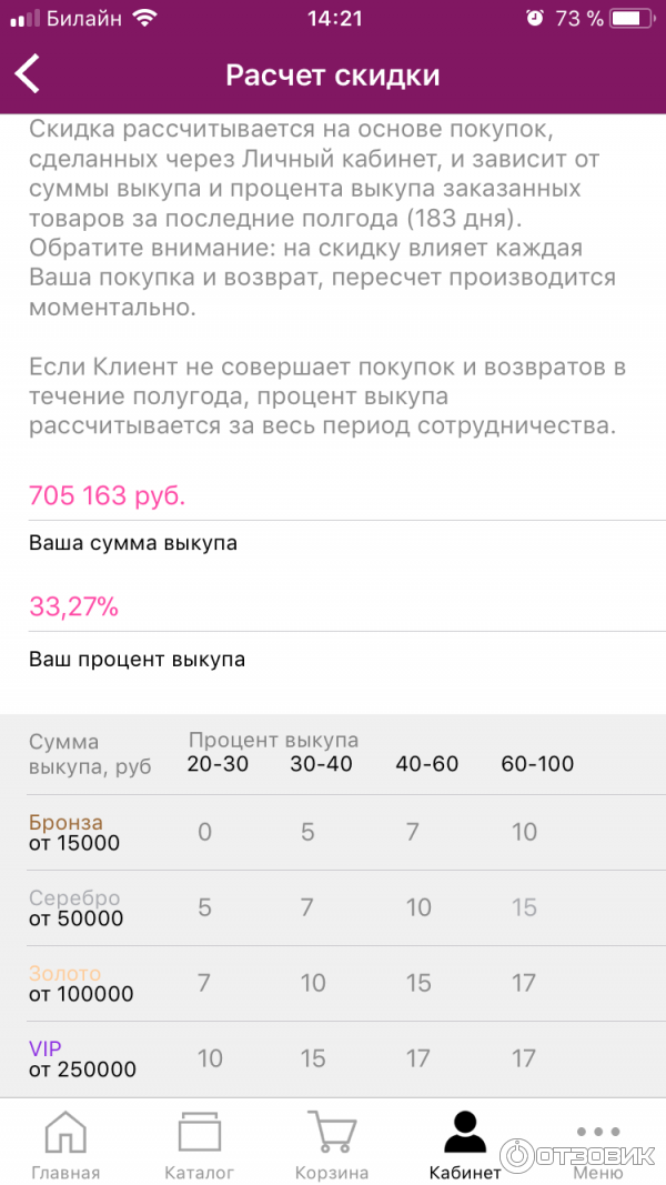 Скидки В Личном Кабинете