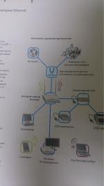 Wi-Fi роутер Zyxel Keenetic фото