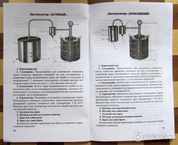 Сухопарник БИТТЕР в Пласте