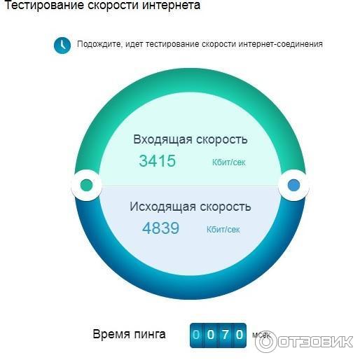 Беспроводной маршрутизатор DWR-921 с поддержкой 4G LTE фото