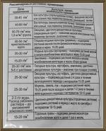 Минеральное удобрение Нов-Агро Азофоска фото