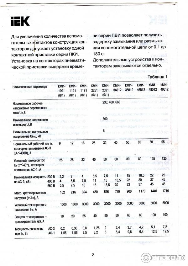 Контактор IEK КМИ - 46512