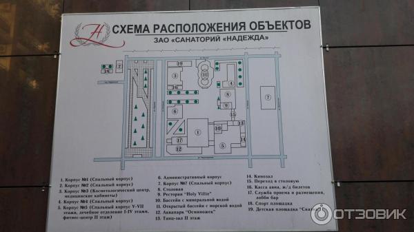 Анапа санаторий родник схема расположения корпусов Отзыв о Санаторий "Надежда" (Россия, Анапа) Большой санаторий, не дешево, но оче