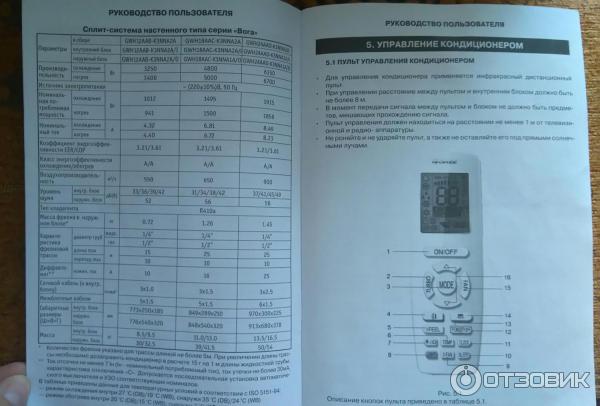 Gree кондиционер пульт инструкция по применению. Пульт кондиционера Gree Bora. Пульт кондиционера Gree Yap 1f (ESC-RC-077). Обозначения на пульте кондиционера Gree. Сплит Gree пульт.
