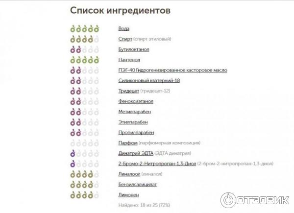 Спрей-термозащита с антистатическим эффектом Bielita Вiтэкс фото