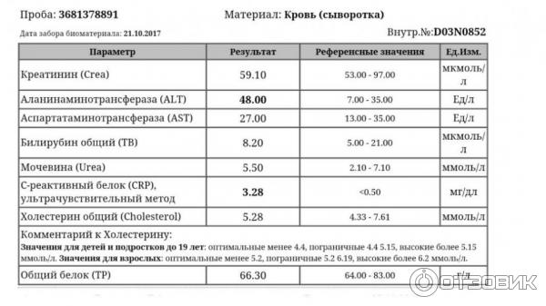 Какой анализ перед мрт с контрастом. Показатели креатинина для кт с контрастом. Какой анализ крови нужно сдать для кт с контрастом. Норма для ПЭТ кт креатинин креатинина. Какие анализы нужны перед кт.