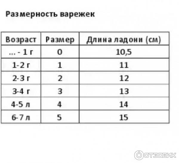 Обхват ладони у детей по возрасту таблица