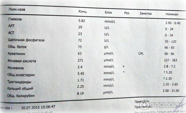 Ограничение доступа