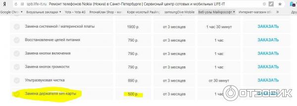 цена выделенная, а счетик на 4500 руб выставлен.