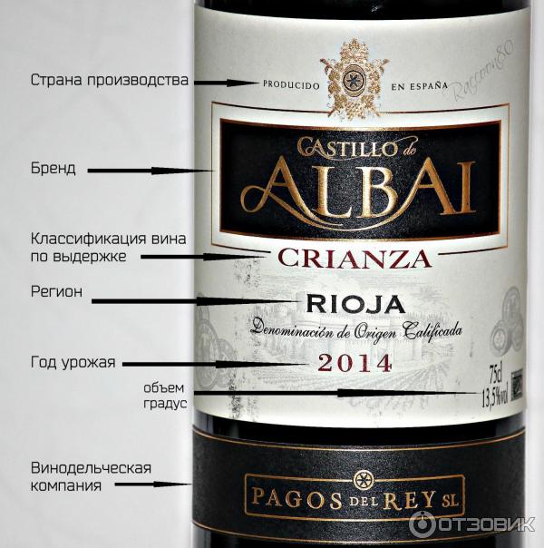 Вино красное сухое Rioja Castillo de Albai Crianza DOC