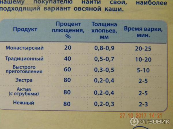 Овсяные хлопья Русский продукт Геркулес Традиционные фото