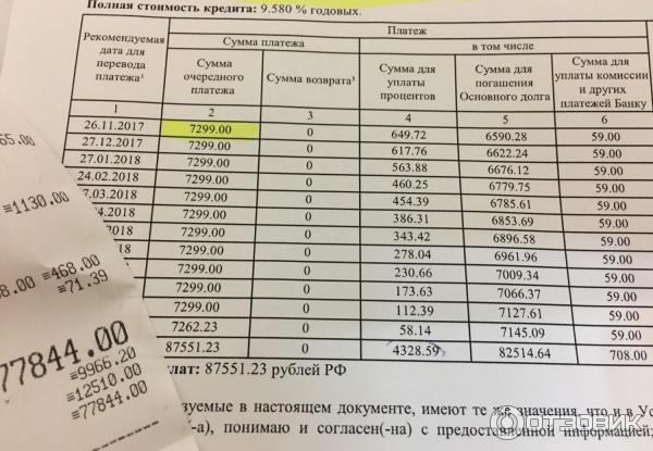 2300 рублей в суммах. График платежей в рассрочку. График платежей по рассрочке. Кредитный договор график платежей. График платежей банка.