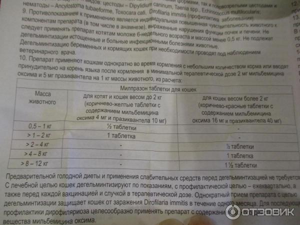 Милпразон инструкция для кошек